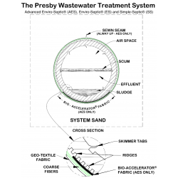 Advanced Enviro-Septic | American Concrete Industries