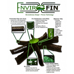 Enviro-Fin | American Concrete Industries